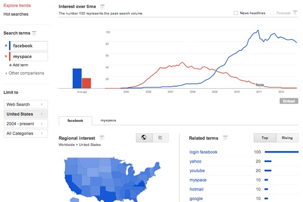 Google Trends là gì? Cách dùng Google Trends hiệu quả cho dân SEO