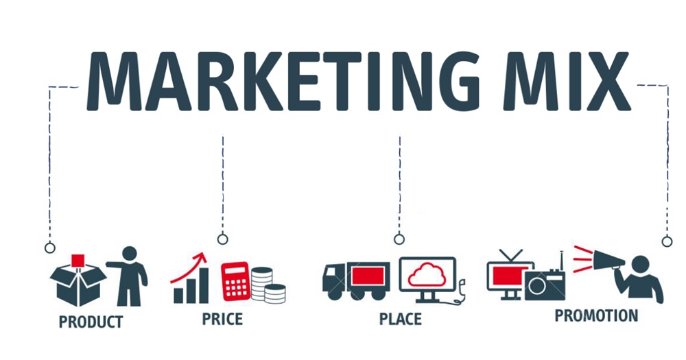 Marketing mix là gì? Những điều cần biết về Marketing mix