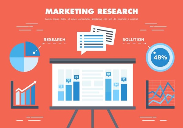 Marketing Research là gì? Làm sao để Marketing Research hiệu quả 2