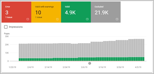 Google Search Console là gì? Tìm hiểu những tính năng cần biết 1