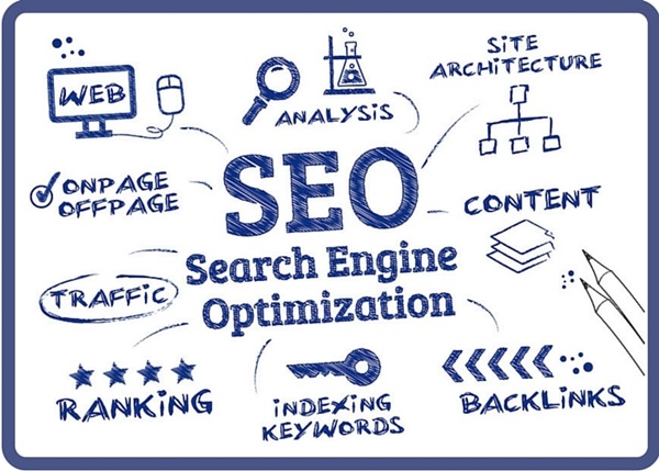 SEO là gì? Tầm quan trọng của SEO với các chiến dịch Marketing