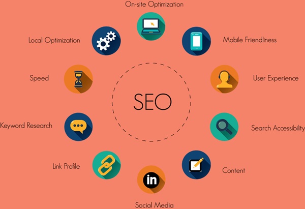 SEO là gì? Tầm quan trọng của SEO với các chiến dịch Marketing 2