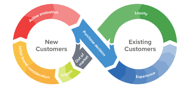 Customer Journey là gì? Các vã biểu đồ hành trình khách hàng