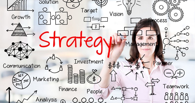 Các yếu tố của chiến lược kinh doanh – Strategy là gì
