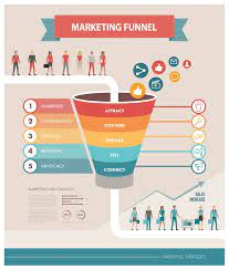 marketing-funnel-la-gi-1