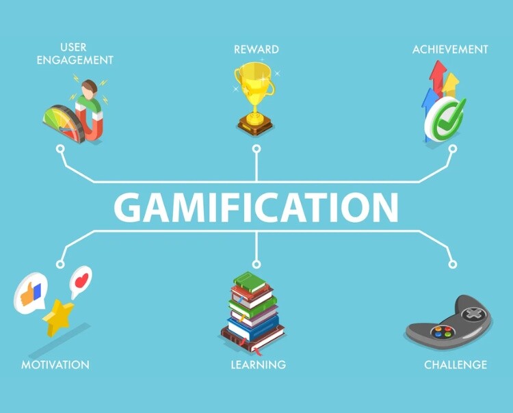 gamification là gì