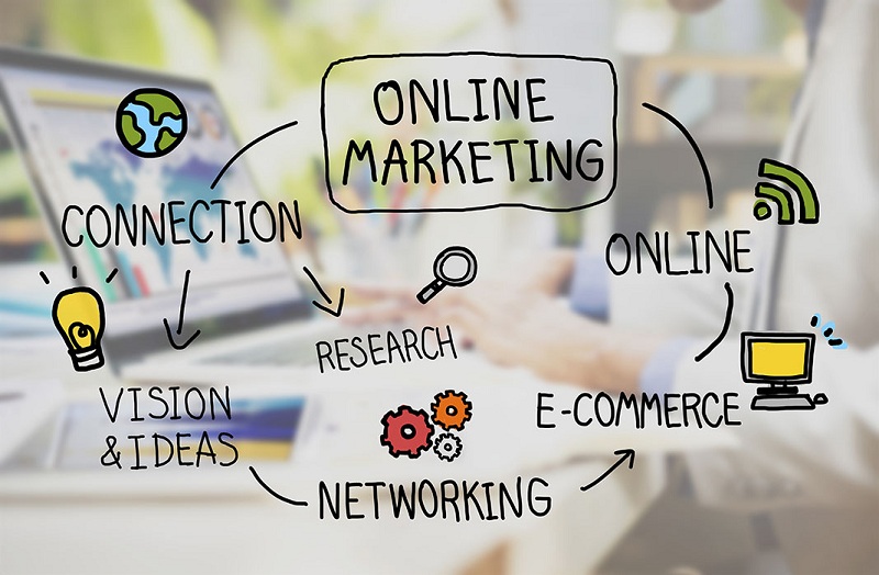 marketing online